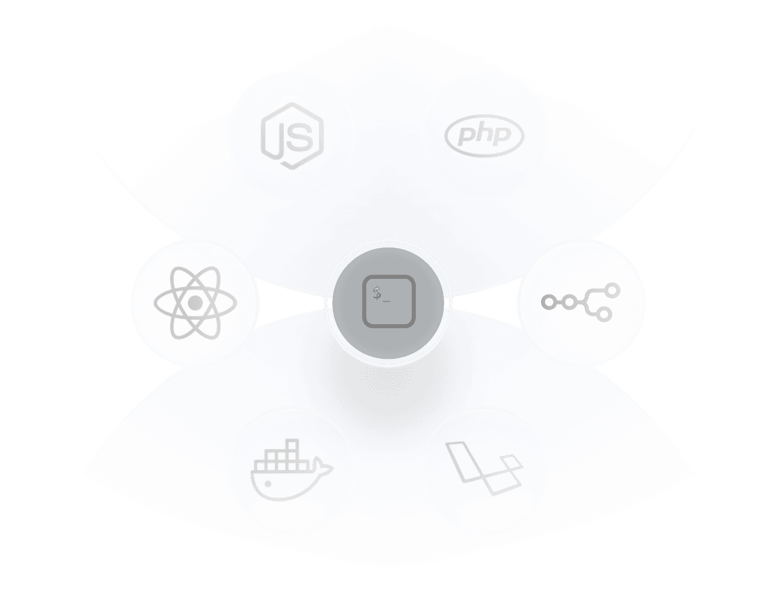 Specialization and Expertise