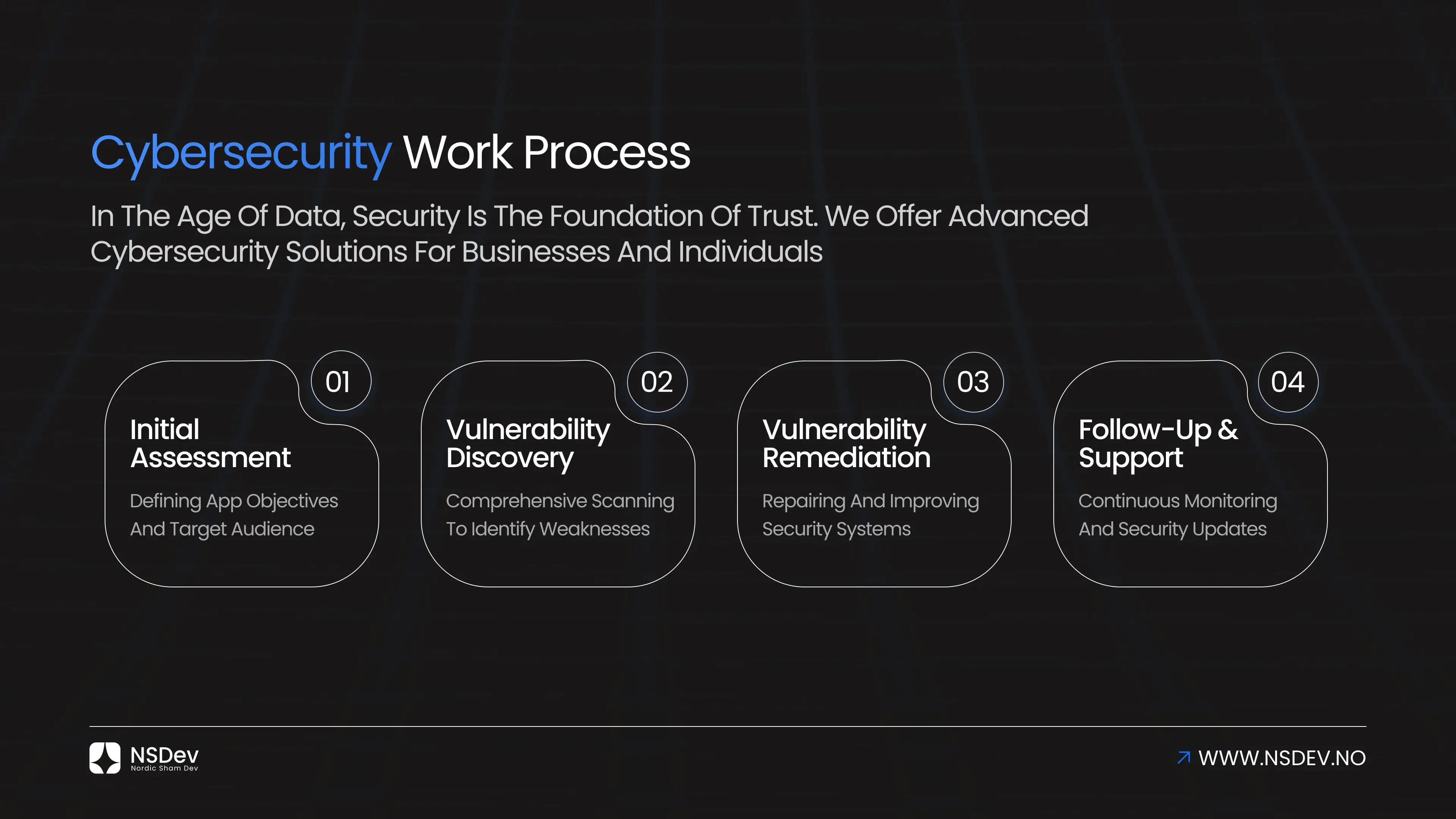 Digital Security: Protecting Your Data in an Age of Evolving Threats