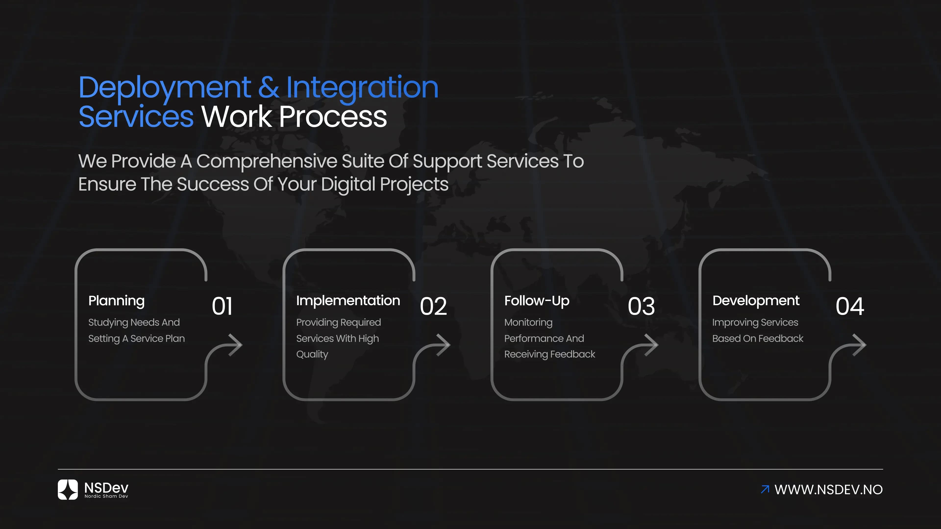 Comprehensive Support Ensuring the Success of Your Digital Projects