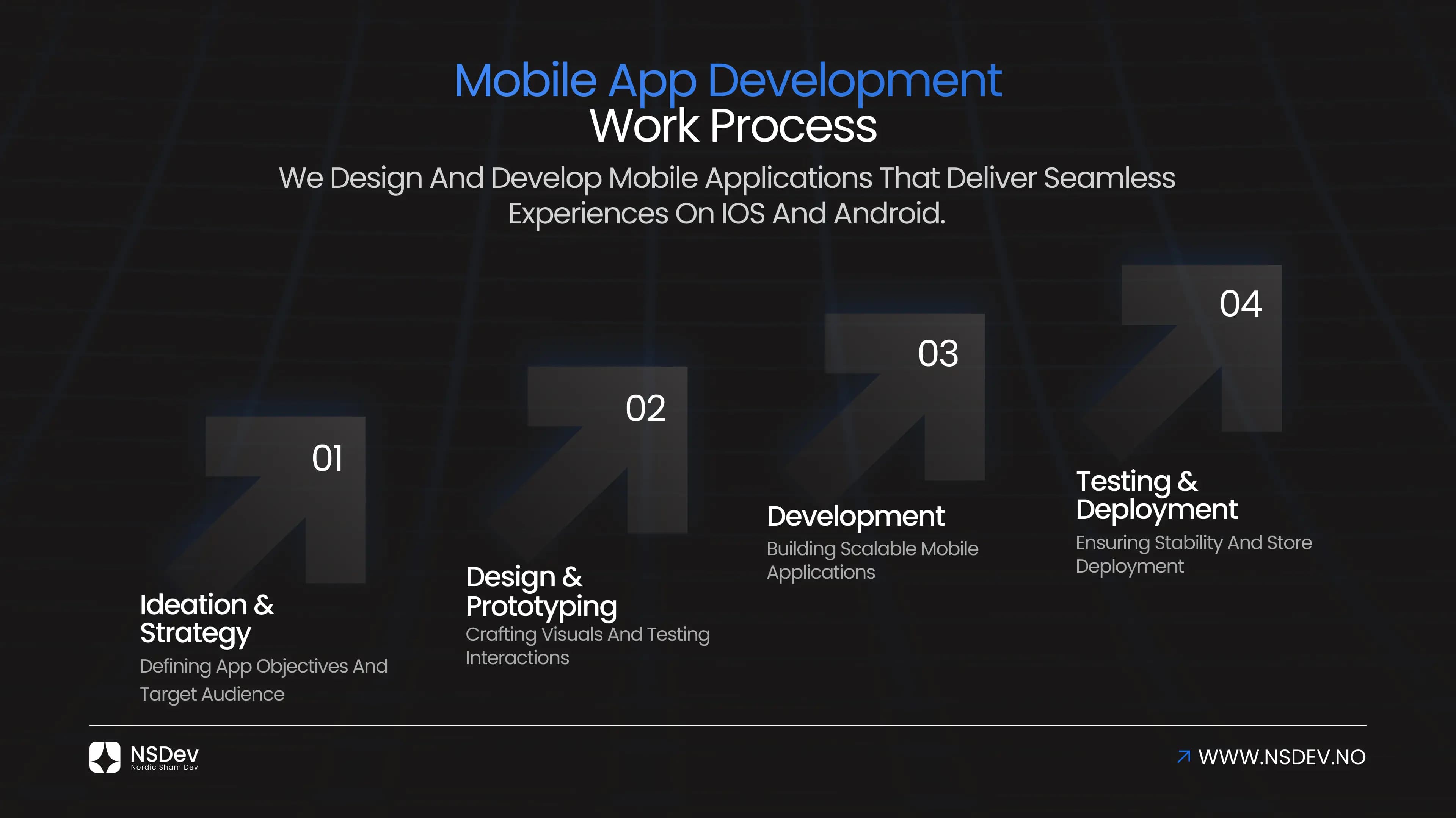 Exceptional Mobile Experiences: From Idea to App Store